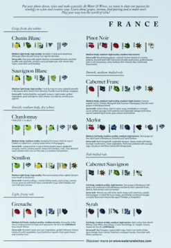 Water & Wines: France - Wine Puzzle (1000)
