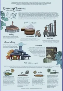 Water & Wines: Kentucky & Tennessee - Whisky Puzzle (1000)