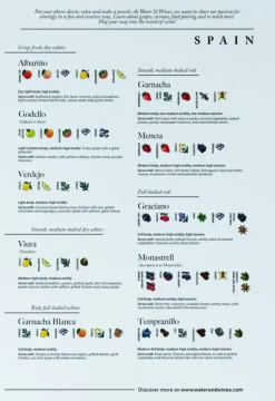 Water & Wines: Spain - Wine Puzzle (1000)
